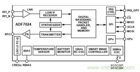智能家居迎來(lái)Touch時(shí)代，拯救無(wú)數(shù)&ldquo;腕管綜合征&rdquo;患者！