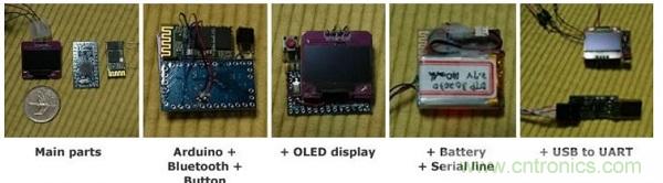 全民創(chuàng)客時(shí)代，自己DIY一個(gè)智能手表