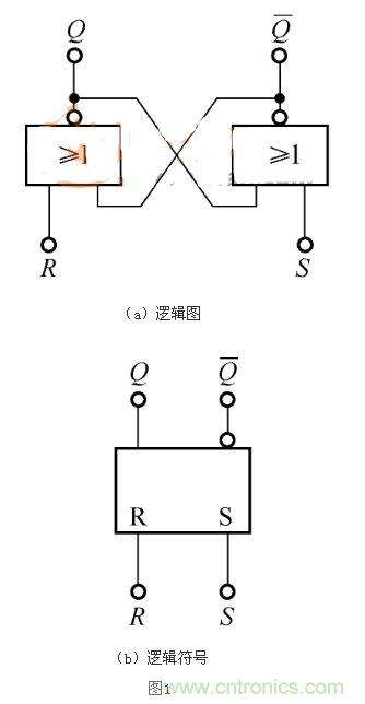 RS觸發(fā)器的Qn+1=1，是怎么回事？