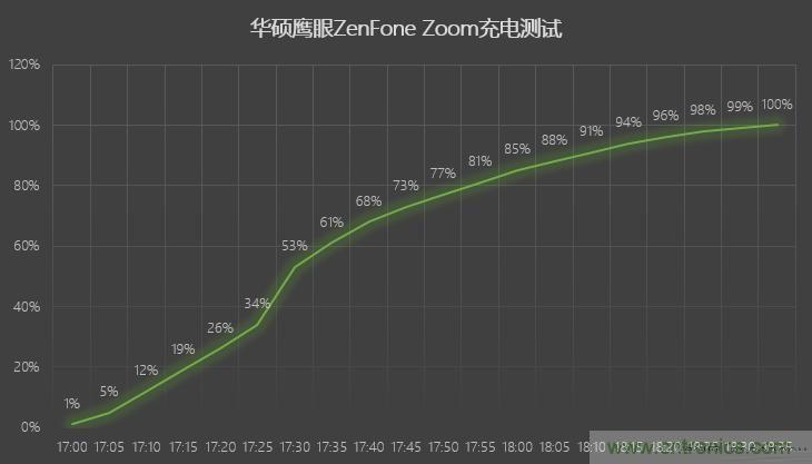 能媲美微單的 Zenfone Zoom測評(píng)：請(qǐng)叫我&ldquo;奧利奧&rdquo;拍照手機(jī)