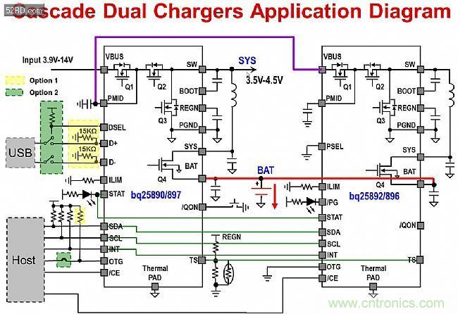手機(jī)快充技術(shù)全面來(lái)襲，該如何選擇合適的充電方案