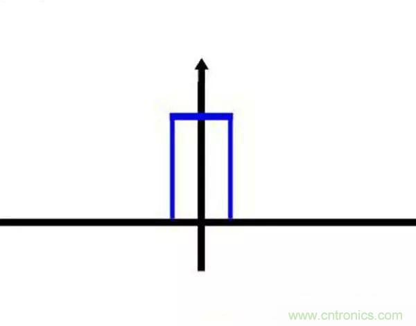 看了這篇文章你還不懂傅里葉變換，那就真無解了！