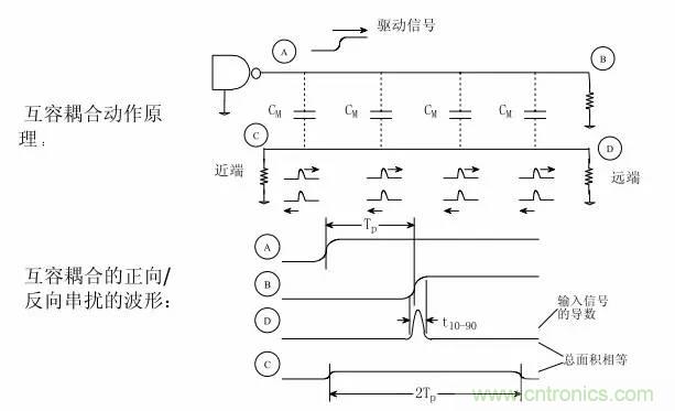 求助&mdash;&mdash;反射、串?dāng)_、抖動(dòng)后，我的信號(hào)變成什么鬼？