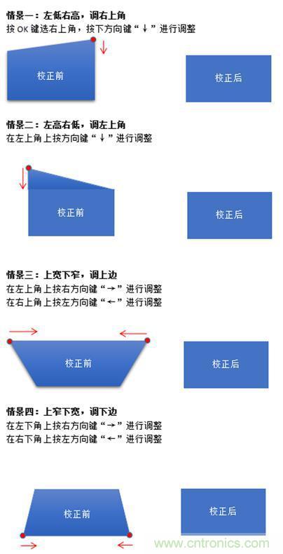 無屏電視時代已然來臨，客廳你做好準(zhǔn)備了嗎？