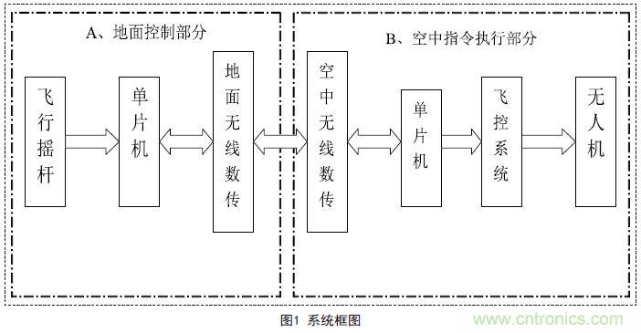 物美價(jià)廉的無(wú)人機(jī)搖桿微控制器設(shè)計(jì)方案，接著不謝！