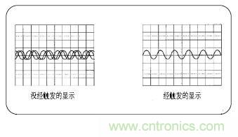 示波器的分類簡介都在這里，趕緊收藏吧！