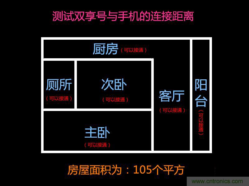 &ldquo;雙享號(hào)&rdquo;讓 iPhone 實(shí)現(xiàn)雙卡雙待，So easy！