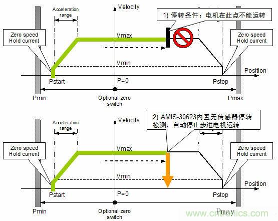 汽車AFS的電機驅(qū)動方案及應用設計要點
