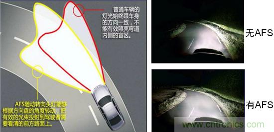 汽車AFS的電機驅(qū)動方案及應用設計要點