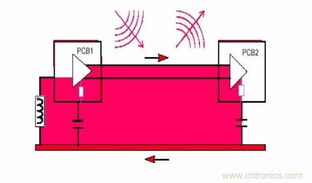 熱帖整理：EMC理論基礎(chǔ)，讓你從此遠(yuǎn)離EMC困擾！