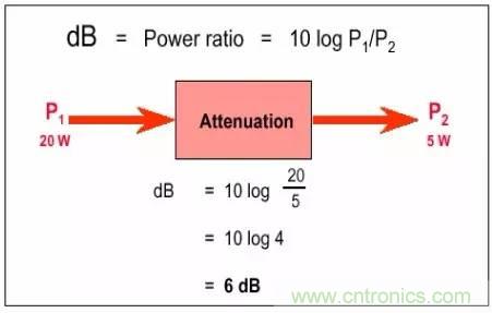 熱帖整理：EMC理論基礎(chǔ)，讓你從此遠(yuǎn)離EMC困擾！