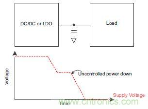 什么是負(fù)載開關(guān)，為什么需要負(fù)載開關(guān)？