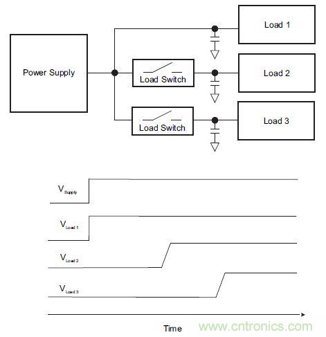 什么是負(fù)載開關(guān)，為什么需要負(fù)載開關(guān)？