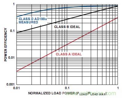工程師教你如何設(shè)計(jì)一個(gè)&ldquo;優(yōu)質(zhì)&rdquo;D類音頻放大器！