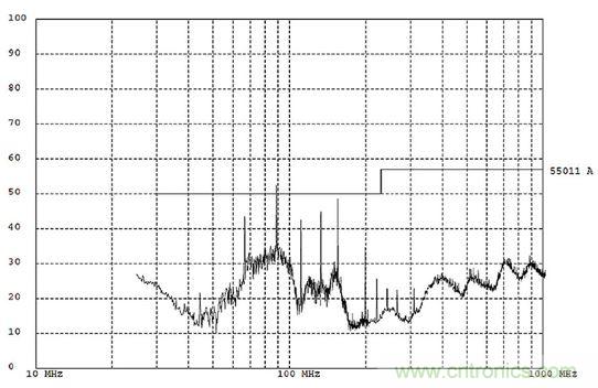 出現(xiàn)EMI問題怎么辦？四大實用性技巧幫你正確排查