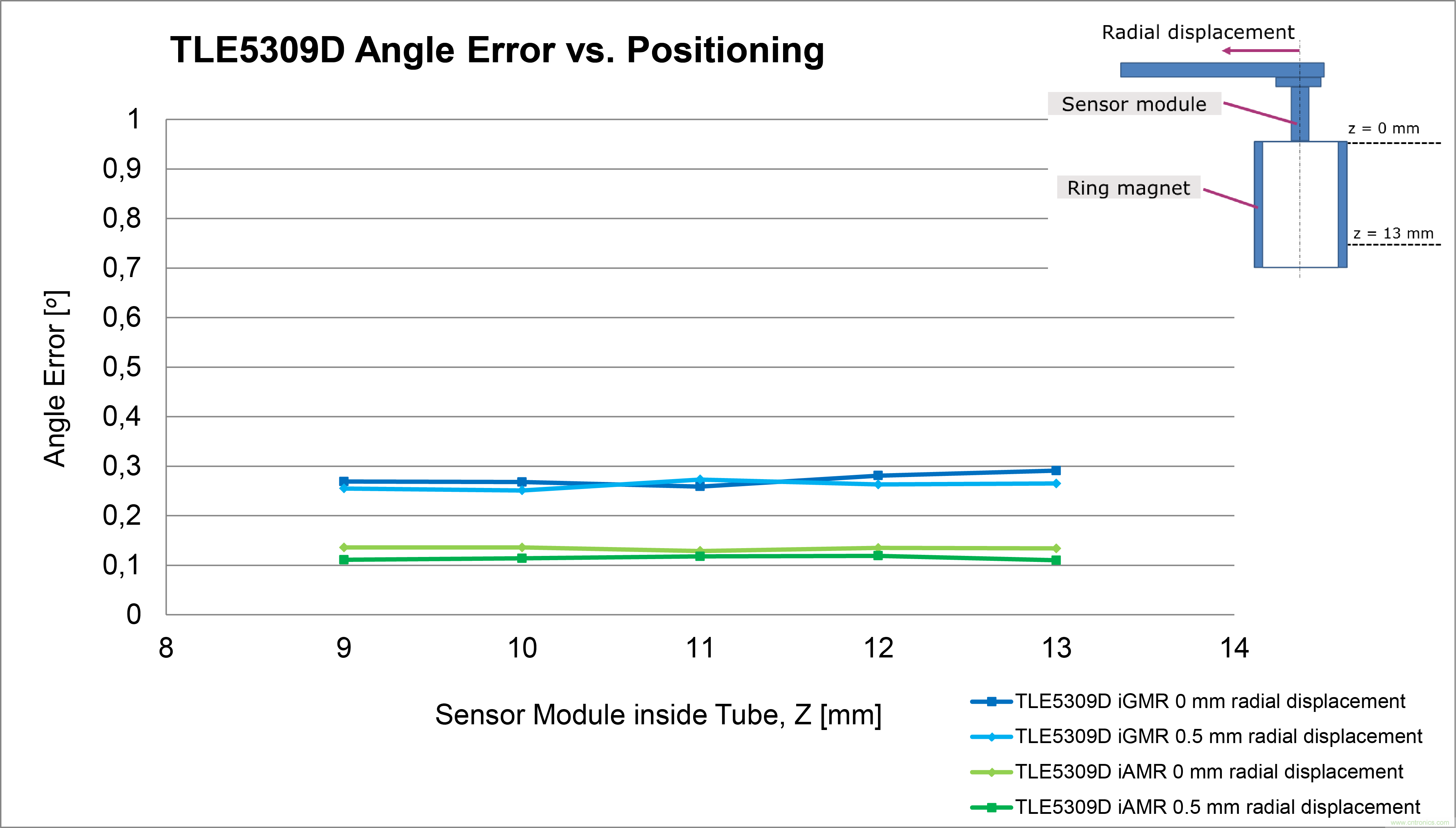是什么促使汽車傳動(dòng)系統(tǒng)高效電氣化？