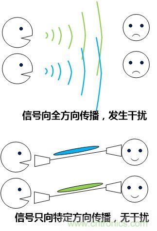 擁有了波束成形5G通信技術將&ldquo;如虎添翼&rdquo;
