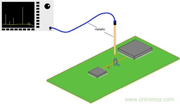 傳統(tǒng)金屬近場探棒PK新型的微光子主動(dòng)近場探棒，孰優(yōu)孰劣？
