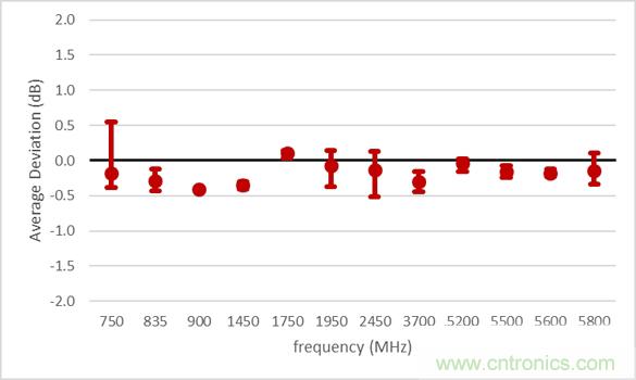 電磁波能量比吸收率SAR評(píng)估的過(guò)去、現(xiàn)在和未來(lái)