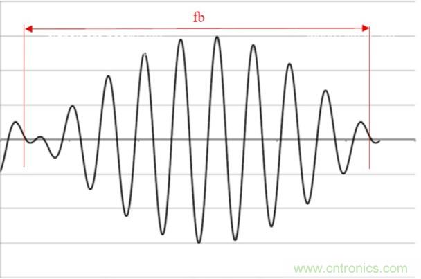 相移時延如何改善DC/DC轉(zhuǎn)換器性能？