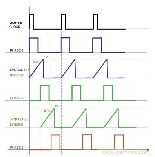 相移時延如何改善DC/DC轉(zhuǎn)換器性能？