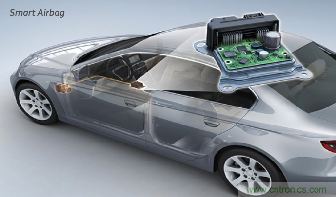 利用F-RAM&reg;打造汽車安全氣囊應(yīng)用