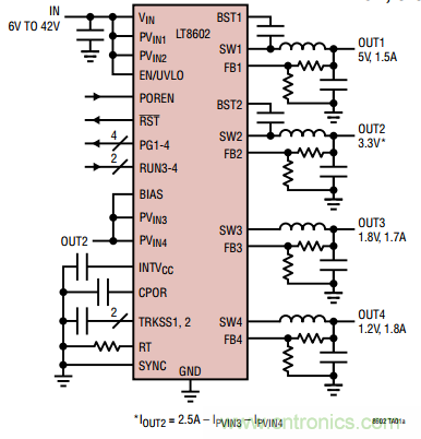 在汽車電子系統(tǒng)中如何選擇多通道同步降壓轉(zhuǎn)換器？