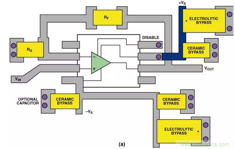 &ldquo;歪果仁&rdquo;經(jīng)驗(yàn)之談：高頻PCB布線實(shí)踐指南