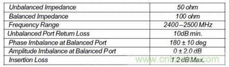 Atheros對(duì)Ralink，看WiFi產(chǎn)品的射頻電路設(shè)計(jì)