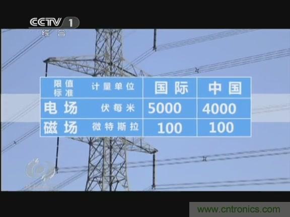 高壓線變電站有電磁輻射？《焦點(diǎn)訪談》辟謠