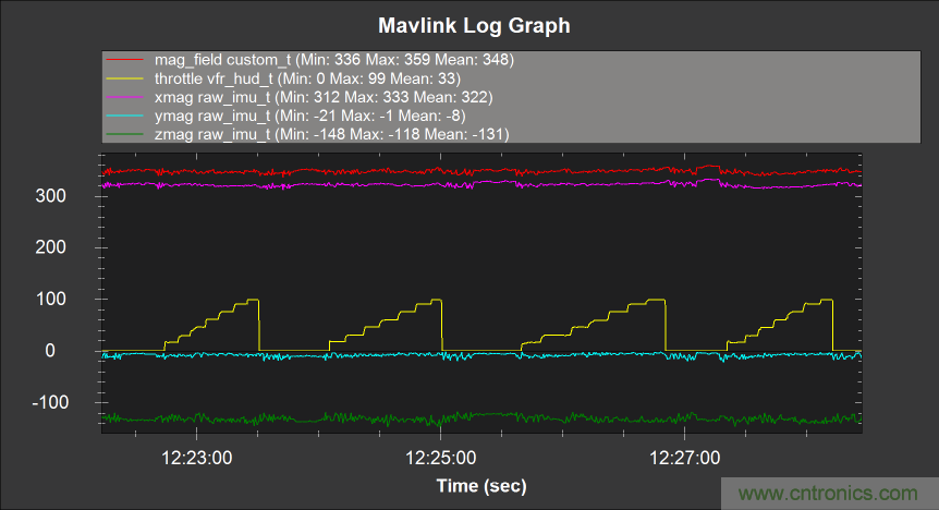 如何正確判斷無人機(jī)指向故障？讓電子羅盤遠(yuǎn)離磁干擾
