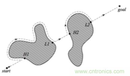 從傳感器到算法原理，機(jī)器人避障的出路在哪里？