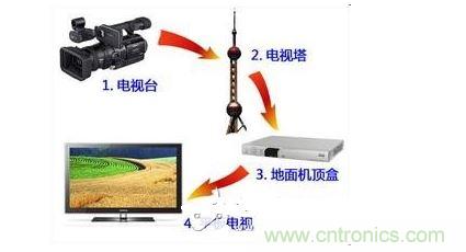 四、如何實現(xiàn)模擬和數(shù)字電路的功能