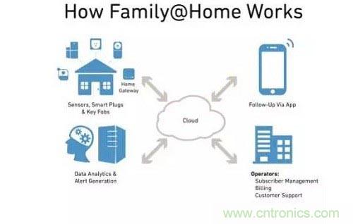 物聯(lián)網(wǎng)給我們的生活帶來了哪些實(shí)質(zhì)性改變？