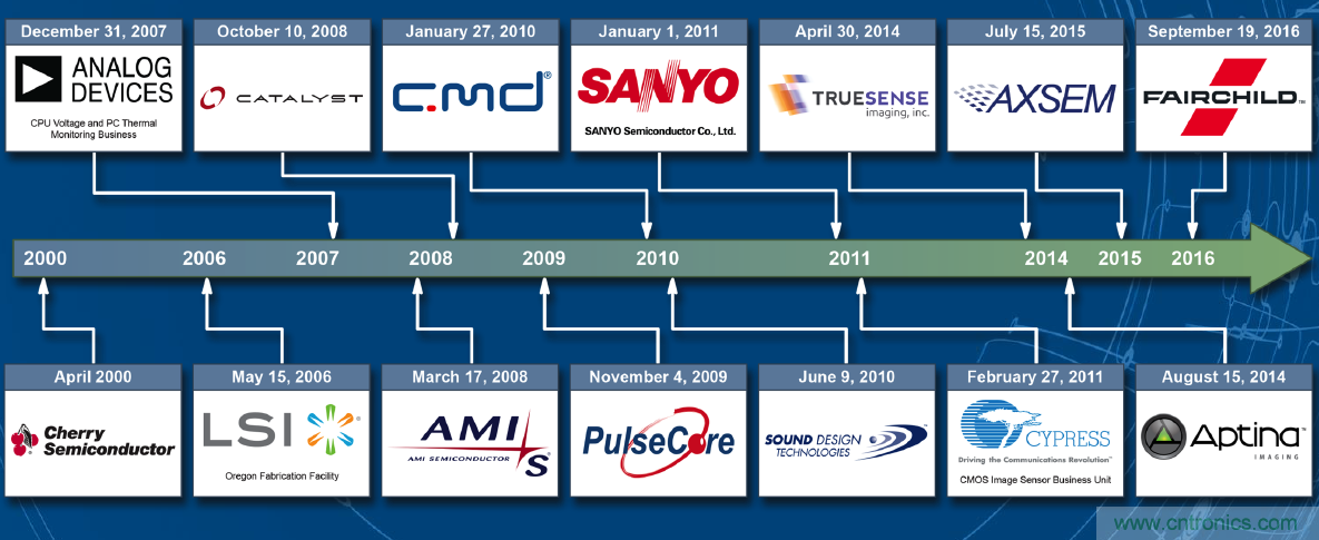 用這套完整方案真的可做任何可穿戴設(shè)計(jì)？