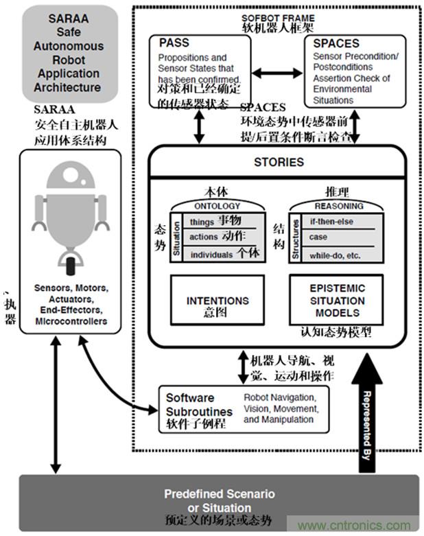 從環(huán)境感知到交互，機(jī)器人控制設(shè)計(jì)有哪些特殊技巧？ 