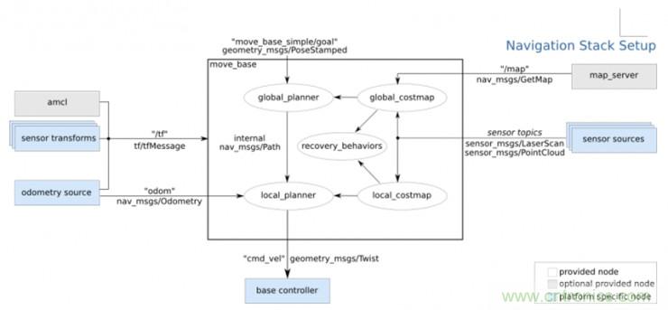 從環(huán)境感知到交互，機(jī)器人控制設(shè)計(jì)有哪些特殊技巧？ 