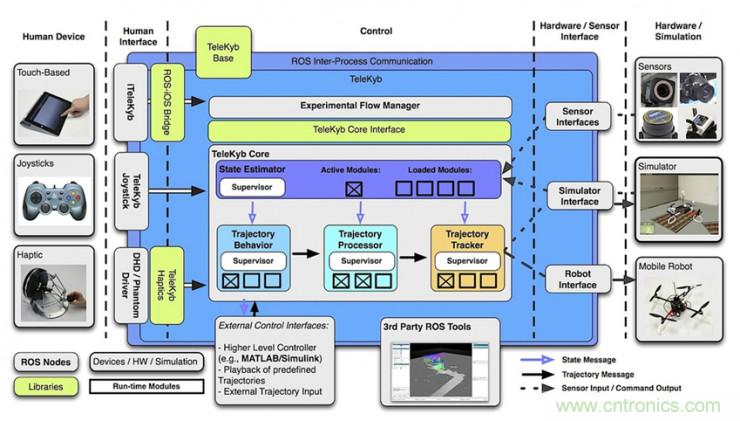 從環(huán)境感知到交互，機(jī)器人控制設(shè)計(jì)有哪些特殊技巧？ 