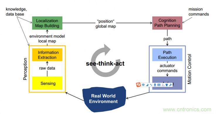 從環(huán)境感知到交互，機(jī)器人控制設(shè)計(jì)有哪些特殊技巧？ 
