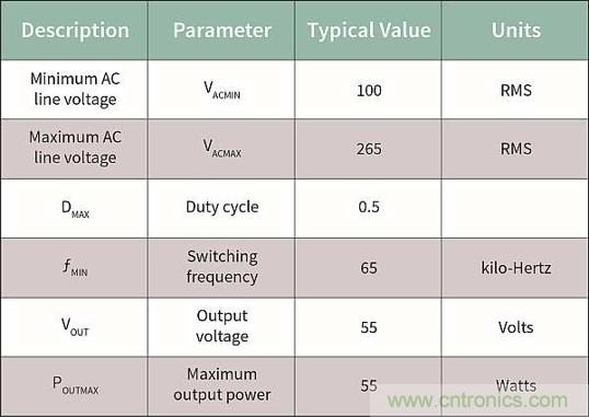 作為兩級LED驅(qū)動器前端的反激式變換器,該如何設(shè)計？