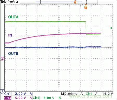 可承受整個(gè)汽車電源范圍的2MHz開(kāi)關(guān)電源