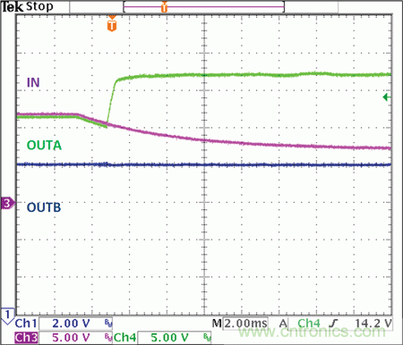 可承受整個(gè)汽車電源范圍的2MHz開(kāi)關(guān)電源