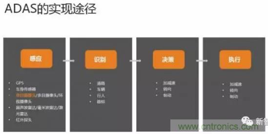 從硬件到算法，單目視覺(jué)ADAS背后有哪些技術(shù)原理及難點(diǎn)？