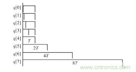  FPGA 控制器結(jié)構(gòu)框圖。