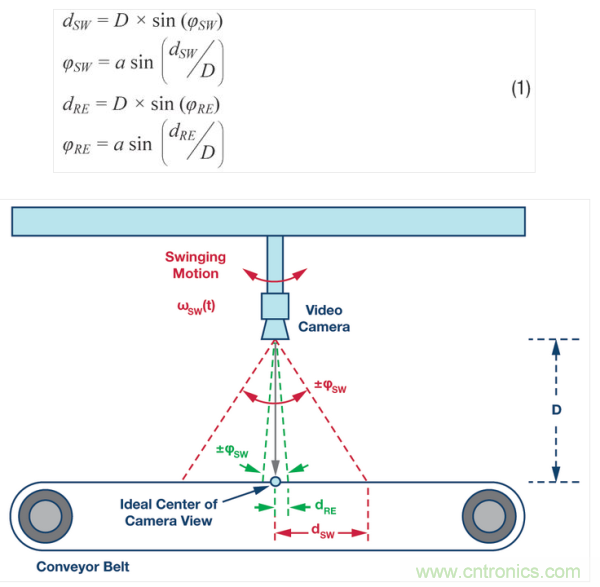 工業(yè)攝像頭檢查系統(tǒng)。