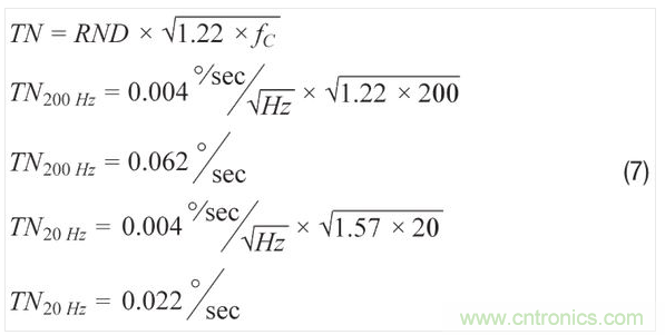 使用濾波器時的ADXRS290噪聲密度。