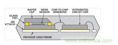  典型的雙芯片加速度計的截面圖。