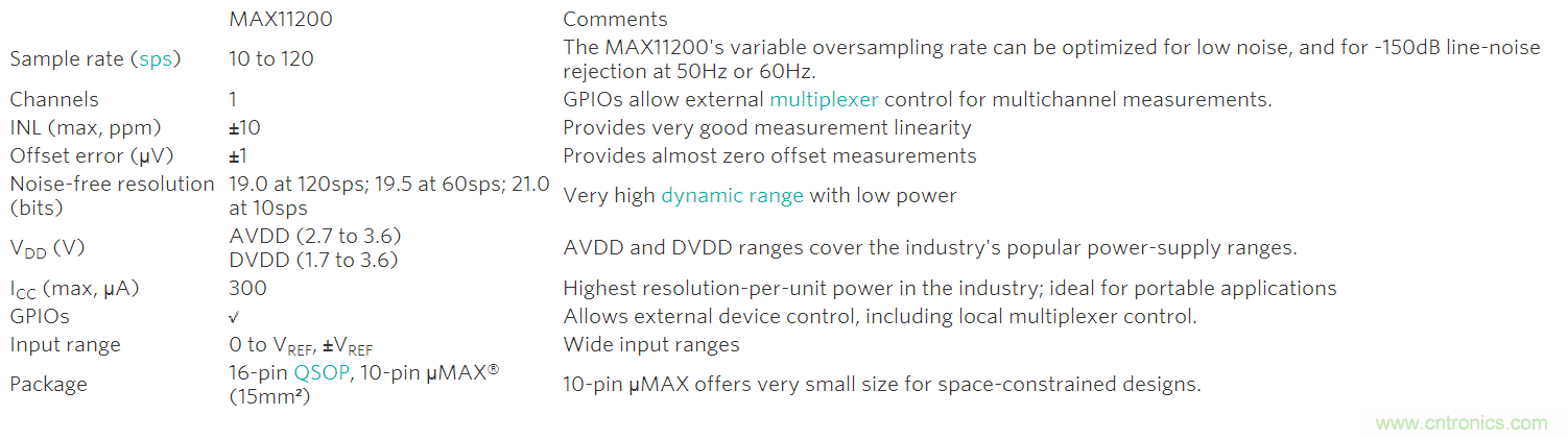 高精度溫度測量帶動鉑電阻溫度檢測器和&Sigma;-&Delta; ADC應用