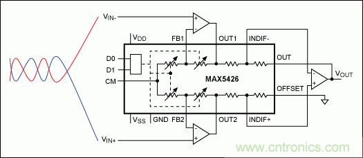 如何利用雙絞線(xiàn)及其它常規(guī)線(xiàn)纜降低EMI/RFI？