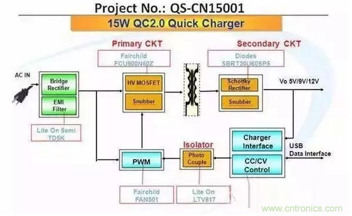 手機快充芯片及其技術(shù)標準和設(shè)計原理詳解